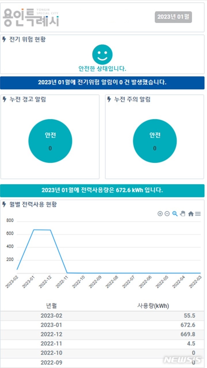 [용인=뉴시스] 용인시 스마트 전력 모니터링 시스템 모바일 앱 화면