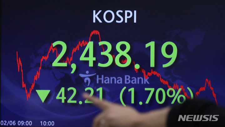 [서울=뉴시스] 김금보 기자 = 코스피가 전 거래일(2480.40)보다 42.21포인트(1.70%) 하락한 2438.19에 장을 마친 6일 오후 서울 중구 하나은행 딜링룸에서 딜러들이 업무하고 있다. 코스닥지수는 전 거래일(766.79)보다 5.46포인트(0.71%) 내린 761.33에, 서울 외환시장에서 원·달러 환율은 전 거래일(1229.4원)보다보다 23.4원 상승한 1252.8원에 마감했다. 2023.02.06. kgb@newsis.com