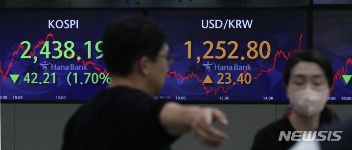 [서울=뉴시스] 김금보 기자 = 코스피가 전 거래일(2480.40)보다 42.21포인트(1.70%) 하락한 2438.19에 장을 마친 6일 오후 서울 중구 하나은행 딜링룸에서 딜러들이 업무하고 있다. 코스닥지수는 전 거래일(766.79)보다 5.46포인트(0.71%) 내린 761.33에, 서울 외환시장에서 원·달러 환율은 전 거래일(1229.4원)보다보다 23.4원 상승한 1252.8원에 마감했다. 2023.02.06. kgb@newsis.com