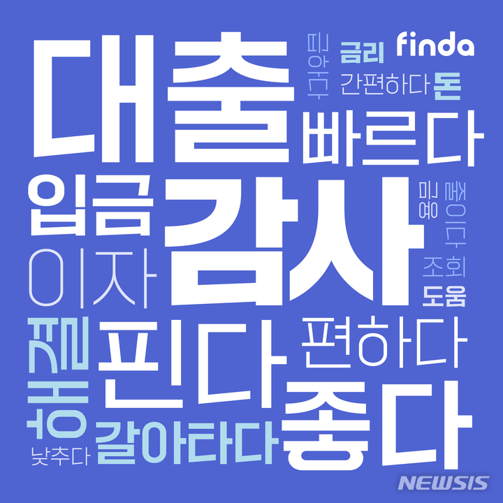 [서울=뉴시스] 지난해 핀다 어플리케이션 고객 리뷰 5171건을 분석한 결과. (사진=핀다 제공) 2023.02.07. photo@newsis.com