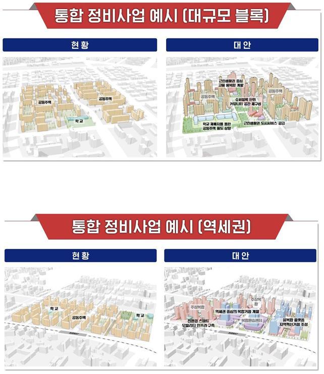 특별정비구역 개발 예시(자료 제공=국토부) *재판매 및 DB 금지