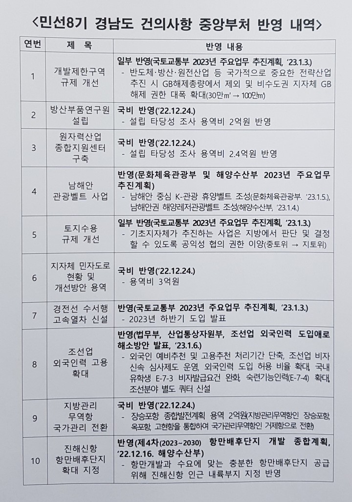 [창원=뉴시스] 민선8기 경남도 건의사항 중앙부처 반영 내역.(자료=경남도 제공) 2023.02.08. photo@newsis.com *재판매 및 DB 금지