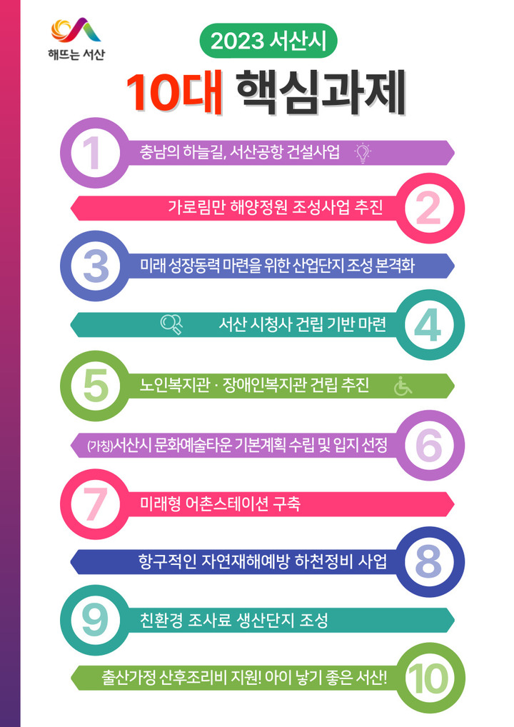 ‘도약하는 서산’ 위한 발전 10대 핵심과제 선정