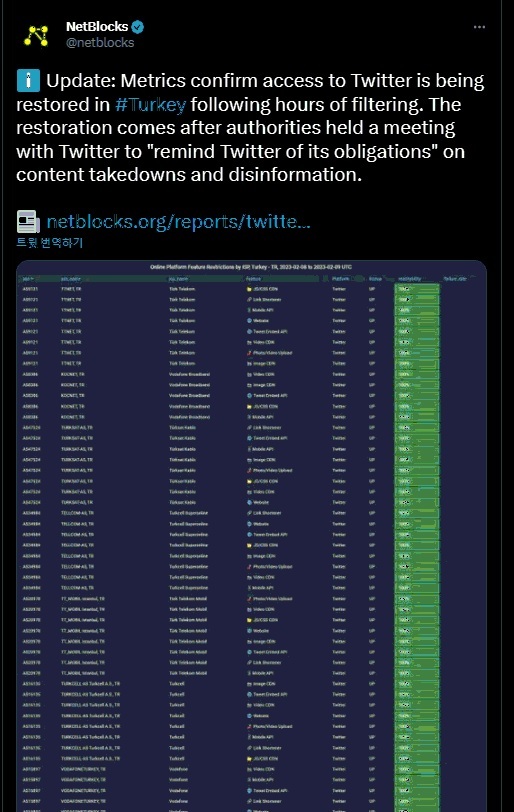 [서울=뉴시스] 인터넷 모니터링 회사 넷블록스가 소셜미디어(SNS)를 통해 튀르키예에서 트위터 접속이 복구되고 있는 중이라 밝혔다 (사진출처: 넷블록스 트위터 캡처) 2023.02.09. *재판매 및 DB 금지