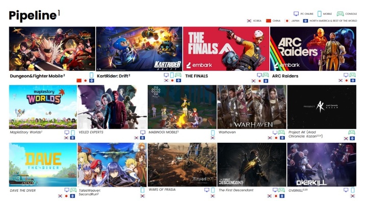 "올해도 성장" 넥슨, '던파 모바일' 中 출시…'카트' 콘솔 공략