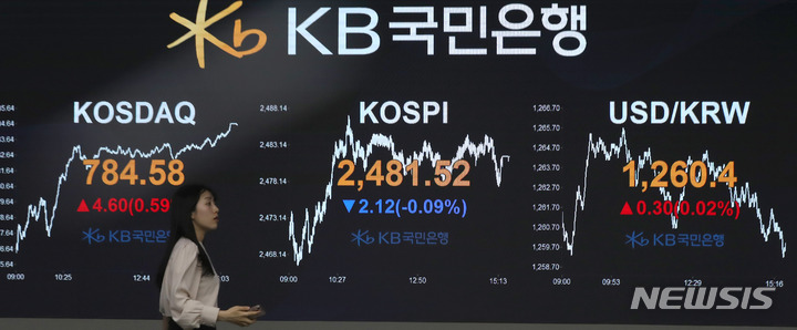 [서울=뉴시스] 전진환 기자 = 코스피가 전 거래일 대비 2.12포인트(0.09%) 하락한 2481.52로 마감한 9일 오후 서울 여의도 KB국민은행 딜링룸 전광판에 지수가 표시되고 있다. 코스닥 지수는 전 거래일 대비 4.60포인트(0.59%) 상승한 784.58에, 원 달러 환율은 전 거래일 0.3원 오른 1260.4원에 거래를 마쳤다. 2023.02.09. amin2@newsis.com