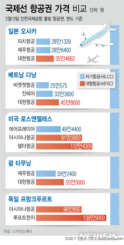 [서울=뉴시스]국제선 항공권 가격 비교 2023.2.11. photo@newsis.com *재판매 및 DB 금지