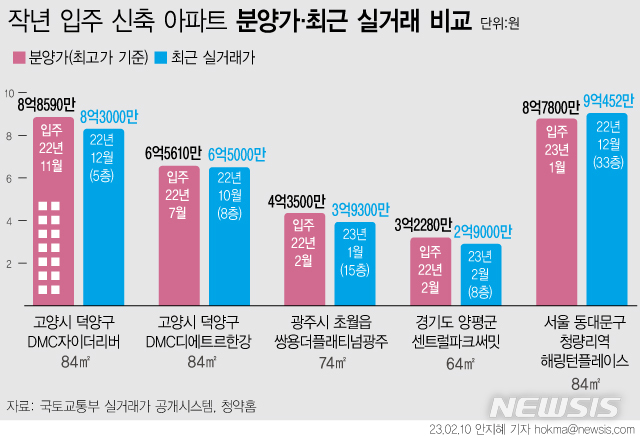 [서울=뉴시스] 