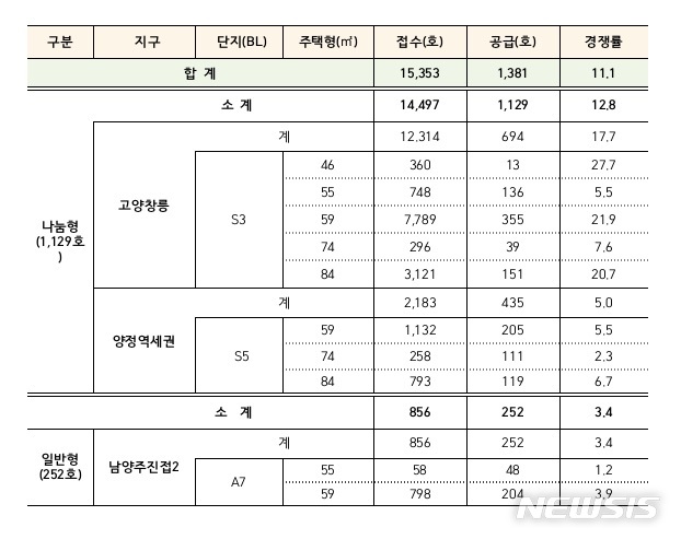 [서울=뉴시스] 