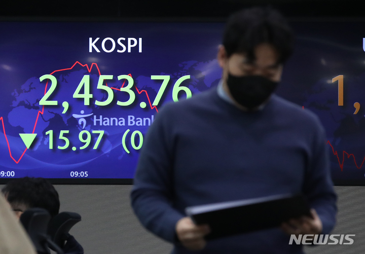 [서울=뉴시스] 고승민 기자 = 코스피가 전 거래일(2469.73)보다 7.77포인트(0.31%) 내린 2461.96에 개장한 13일 서울 중구 하나은행 딜링룸 모습. 코스닥지수는 전 거래일(772.44)보다 0.94포인트(0.12%) 하락한 771.50에 거래를 시작했다. 서울 외환시장에서 원·달러 환율은 전 거래일(1265.2원)보다 2.7원 오른 1267.9원에 출발했다. 2023.02.13. kkssmm99@newsis.com