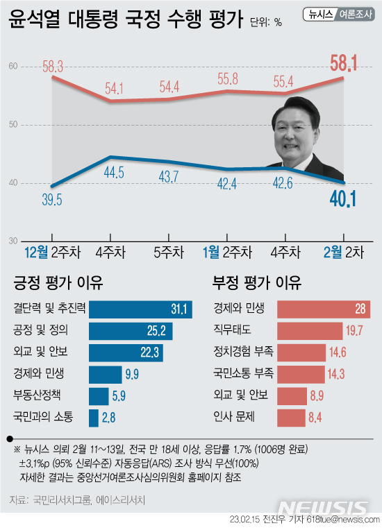 [서울=뉴시스] 