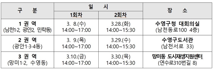 [부산=뉴시스] 수영구 찾아가는 예산학교 교육일정. (표=수영구청 제공) *재판매 및 DB 금지