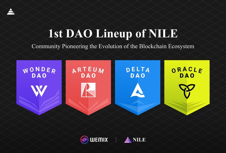 위메이드는 탈중앙된화자율조직(DAO) & 대체불가토큰(NFT) 플랫폼 나일(NILE, NFT Is Life Evolution)이 첫 번째 DAO 라인업을 출범했다고 14일 밝혔다.(사진=위메이드) *재판매 및 DB 금지