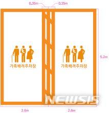 [서울=뉴시스]서울시가 다양한 교통약자를 배려하기 위해 기존 '여성우선주차장'을 '가족배려주차장'으로 확대 전환한다. (사진=서울시). 2023.02.14. photo@newsis.com