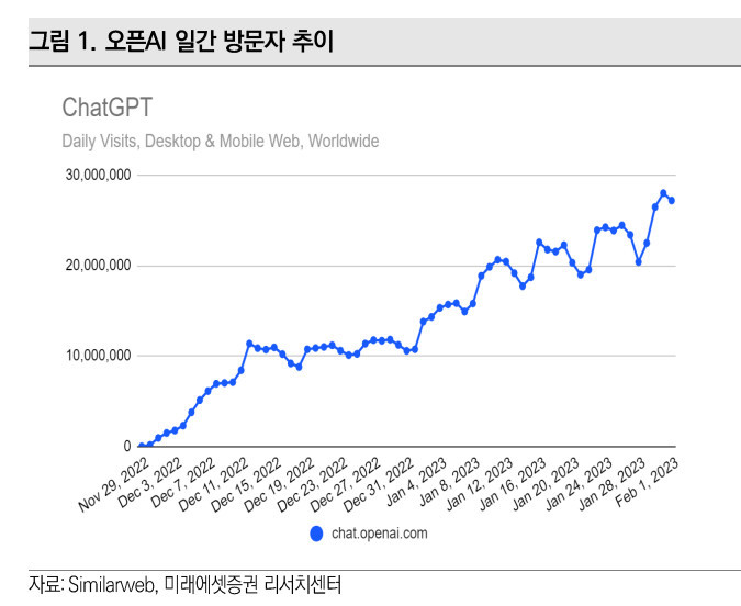 AI챗봇 열풍에…서학개미 '빅테크'로 몰려간다