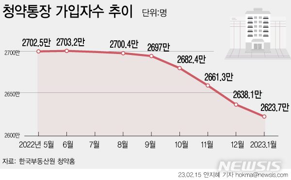 [서울=뉴시스] 
