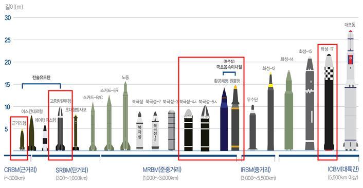 [서울=뉴시스] 2022 국방백서에 '북한은 주적' 표현이 부활했다. 또 백서에는 북한이 핵무기를 만들 수 있는 플루토늄을 70여 ㎏ 보유하고 있는 것으로 평가했다. 국방부는 국방정책에 대한 국민적 이해와 공감, 군에 대한 투명성을 제고하기 위해 이 같은 내용이 포함된 '2022 국방백서'를 발간했다고 16일 밝혔다. (사진=국방백서) 2023.02.15. photo@newsis.com  *재판매 및 DB 금지