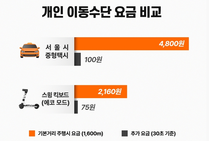(사진=스윙 제공) *재판매 및 DB 금지