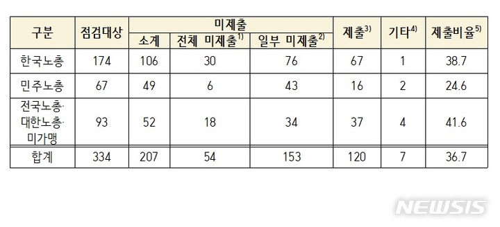 [서울=뉴시스] 