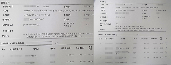[광주=뉴시스] 국가종합전자조달 나라장터에 게시된 중·고교 교복 개찰결과. (사진=뉴시스DB). photo@newsis.com *재판매 및 DB 금지