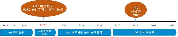 6G 국제 표준화 일정. (사진=과학기술정보통신부 제공) *재판매 및 DB 금지