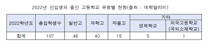 [졸속 개교 논란 켄텍②]절반이 과학·영재고 출신, SKY 대신 택한 이유는?