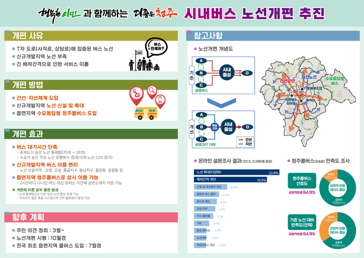 청주시, 17년 만에 시내버스 노선 개편…간선 통폐합·지선 확대