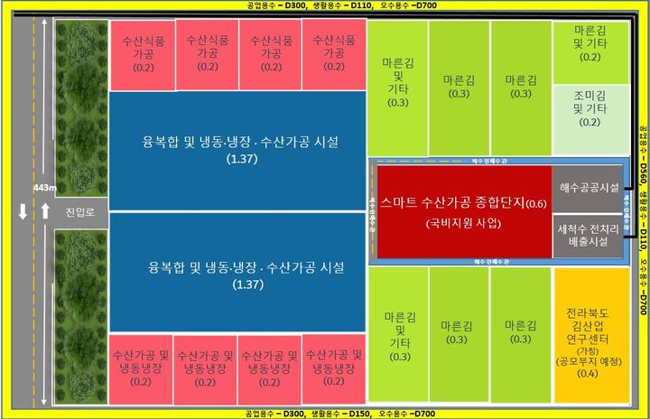 군산시, 새만금 수산식품 수출가공 종합단지 입주희망 업체 모집