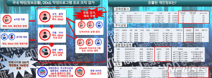 [무안=뉴시스] 신대희 기자 = 국내 해킹 조직단 검거 과정 갈무리. 2023.02.20. (사진=전남청 제공) photo@newsis.com  