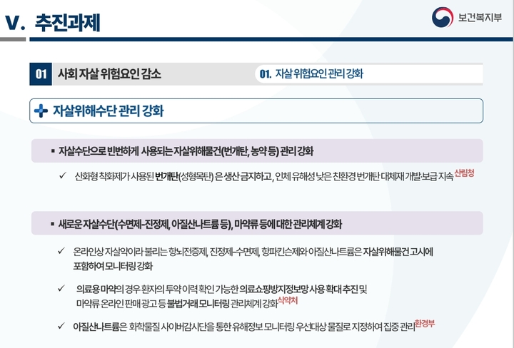 [세종=뉴시스]보건복지부(복지부)가 지난 13일 공청회에서 발표한 '제5차 자살예방 기본계획(2023~2027)' 자료에는 자살위해수단 중 하나인 번개탄 생산을 금지하고 대체재를 개발한다는 대책이 포함됐다. (자료=복지부 제공) 2023.02.22. photo@newsis.com *재판매 및 DB 금지