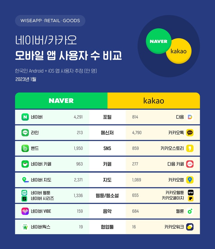 (사진=와이즈앱·리테일·굿즈 제공) *재판매 및 DB 금지