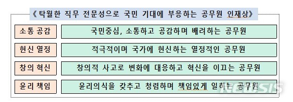 [세종=뉴시스] 인사혁신처가 정립한 공무원 인재상. 2023.02.21. 