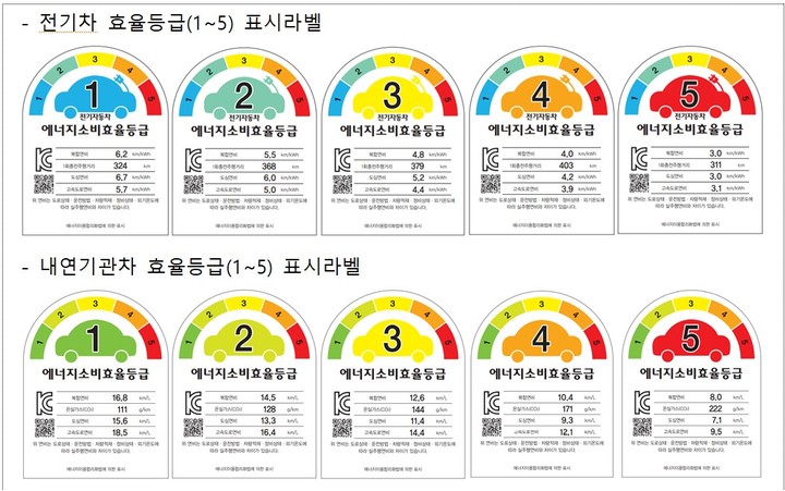 [세종=뉴시스]효율등급별 표시라벨 디자인.(사진=산업통상자원부 제공) *재판매 및 DB 금지