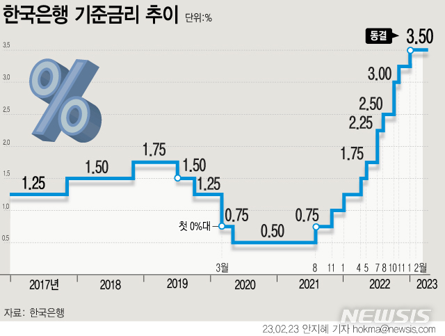 [서울=뉴시스] 