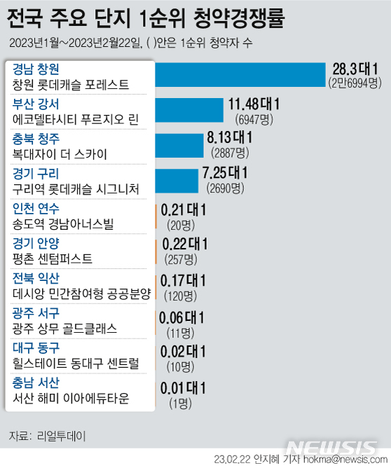 [서울=뉴시스] 