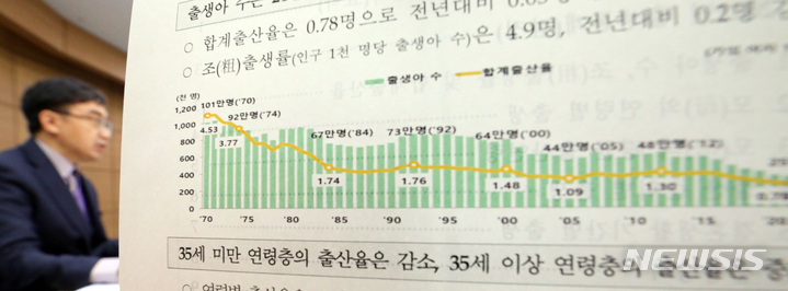 [세종=뉴시스] 강종민 기자 = 임영일 통계청 인구동향과장이 22일 세종시 정부세종청사에서 2022년 출생·사망통계(잠정) 결과를 발표하고 있다.  2023.02.22. ppkjm@newsis.com