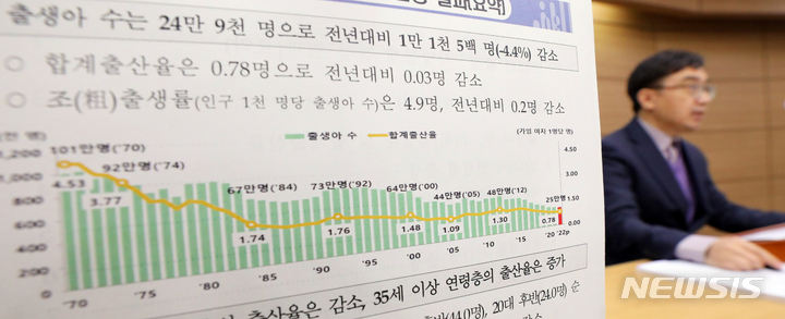 [세종=뉴시스] 강종민 기자 = 임영일 통계청 인구동향과장이 22일 세종시 정부세종청사에서 2022년 출생·사망통계(잠정) 결과를 발표하고 있다.  2023.02.22. ppkjm@newsis.com