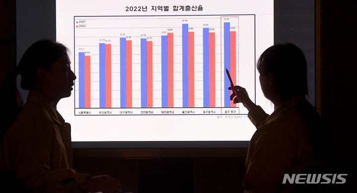 [광주=뉴시스] 변재훈 기자 = 광주 북구청 여성친화저출생팀 공무원들이 22일 오후 청사 소회의실에서 통계청이 잠정 집계해 발표한 지역별 합계출산율 도표를 바라보고 있다. 2023.02.22. wisdom21@newsis.com