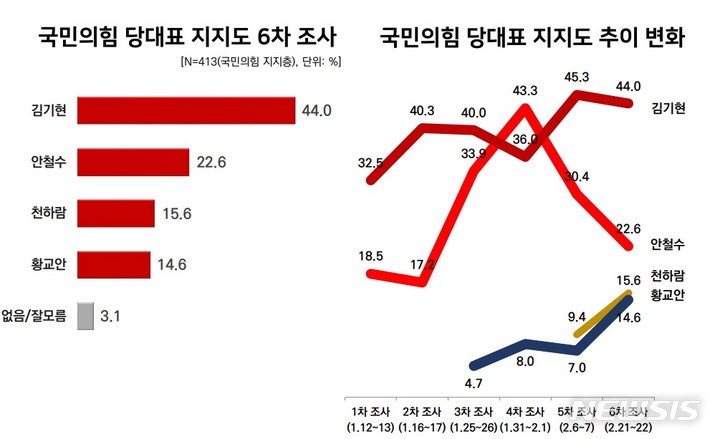 [서울=뉴시스] 