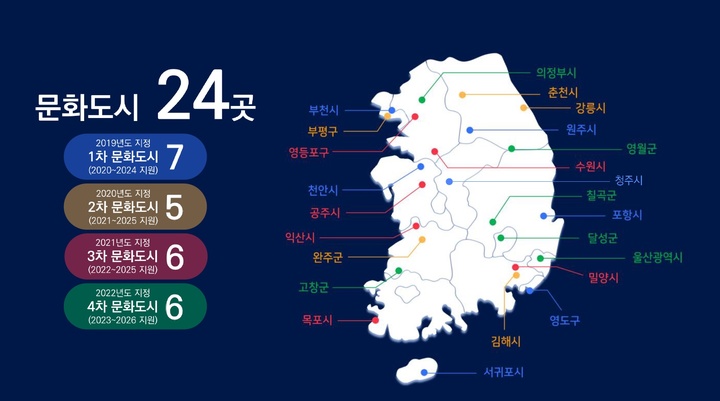 [서울=뉴시스]문화체육관광부가 지난 2019년부터 2022년까지 선정한 문화도시 24곳. (사진=문화체육관광부 제공) 2023.02.23. photo@newsis.com *재판매 및 DB 금지