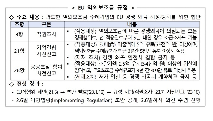 EU역외보조금 규정 7월 시행…산업부 "업계와 철저히 대비"