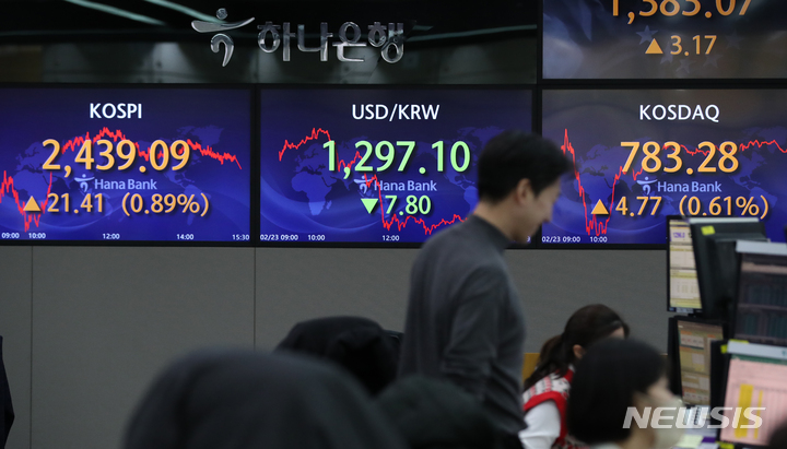 [서울=뉴시스] 고승민 기자 = 코스피가 전 거래일(2417.68)보다 21.41포인트(0.89%) 오른 2439.09에 장을 마친 23일 서울 중구 하나은행 딜링룸에서 딜러들이 업무를 보고 있다. 코스닥지수는 전 거래일(778.51)보다 4.77포인트(0.61%) 상승한 783.28에 거래를 종료했다. 서울 외환시장에서 원·달러 환율은 전 거래일(1304.9원)보다 7.8원 내린 1297.1원에 마감했다. 2023.02.23. kkssmm99@newsis.com