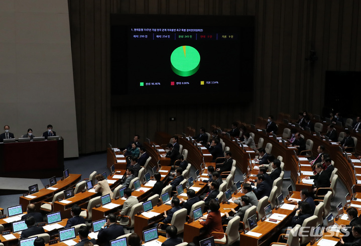 [서울=뉴시스] 이영환 기자 = 24일 오후 서울 여의도 국회 본회의장에서 열린 제403회국회(임시회) 제7차 본회의에서 한미동맹 70주년 기념 양국 관계 지속발전 촉구 특별 결의안이 재적 299인, 재석 254인, 찬성 245인, 기권 9인으로 가결되고 있다. 2023.02.24. 20hwan@newsis.com