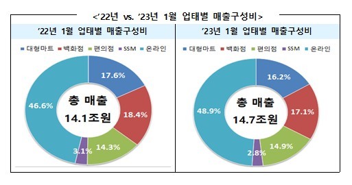 (자료=산업통상자원부 제공) *재판매 및 DB 금지