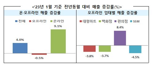 (자료=산업통상자원부 제공) *재판매 및 DB 금지