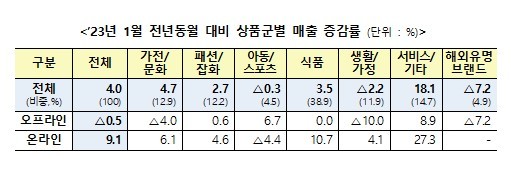 (자료=산업통상자원부 제공) *재판매 및 DB 금지