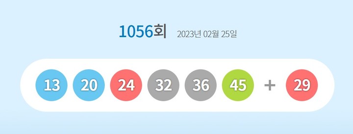 1056회 로또 1등 14명 20억원씩……자동·반자동 12명(종합)