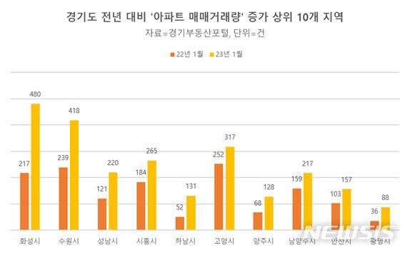 [서울=뉴시스] 