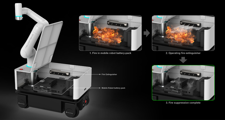 뉴로메카 자율이동로봇 '모비'에 적용 된 배터리 화재 소화 시스템. (사진=뉴로메카 제공). *재판매 및 DB 금지
