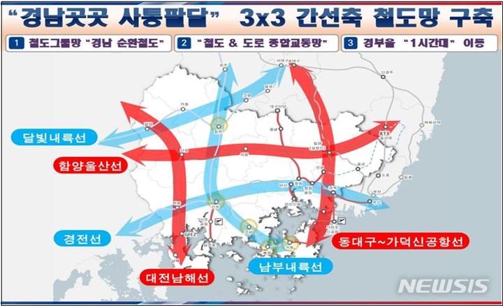 [창원=뉴시스] 경남도, 사통팔달 3×3 간선축 철도망 구축안.(자료=경남도 제공) 2023.02.27. photo@newsis.com